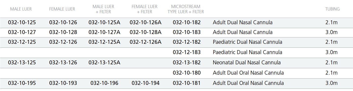 Flexicare Dual Cannula Product Codes