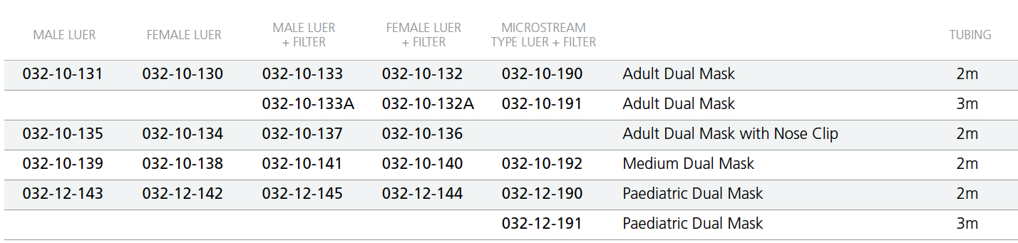 Flexicare Dual Mask Product Codes