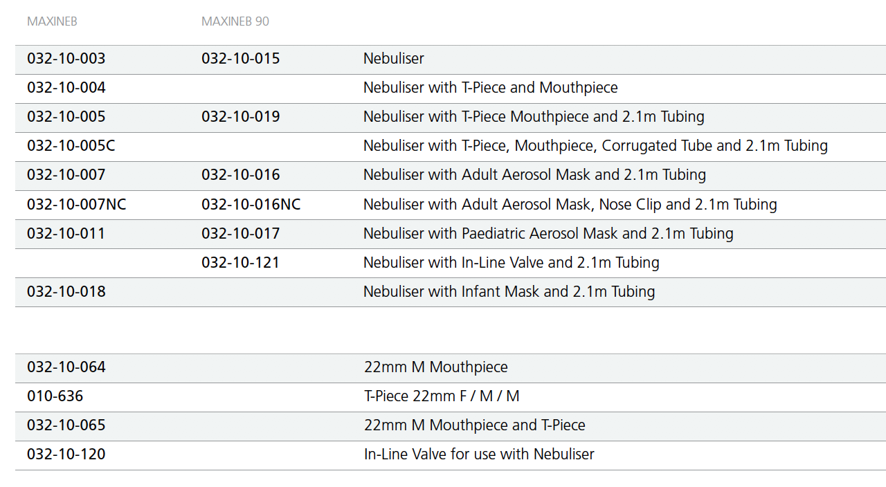 Flexicare MaxiNeb Product Codes